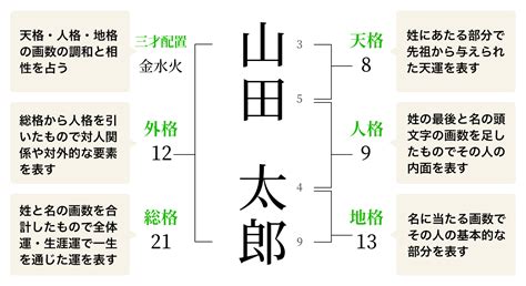 地格24|姓名判断の24画：最も金運のいい大吉。赤ちゃんの名付け。